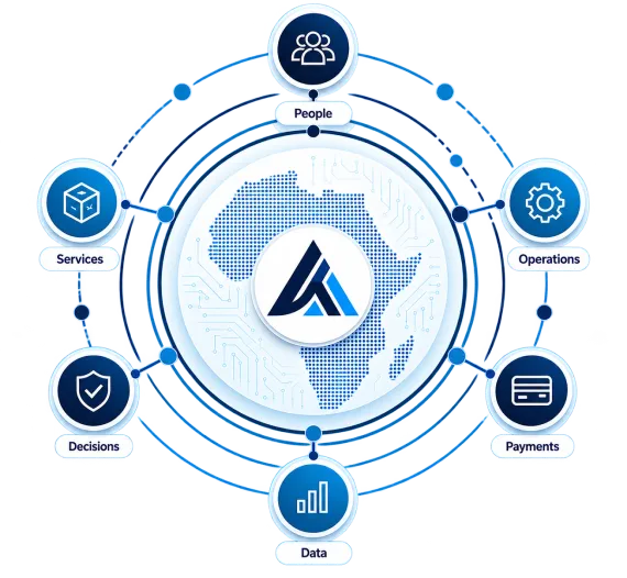 The Group Layer Technology Ecosystem